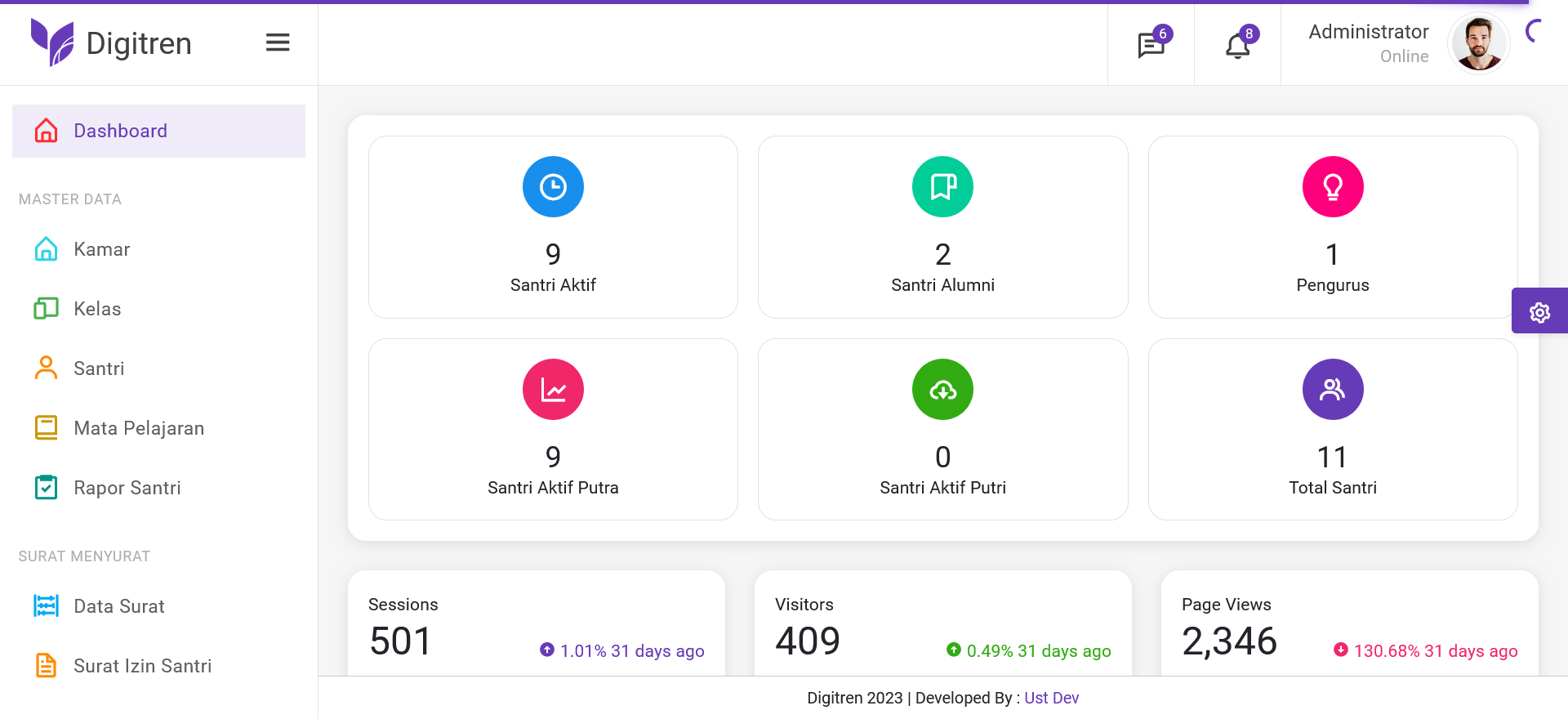 Img Dashboard